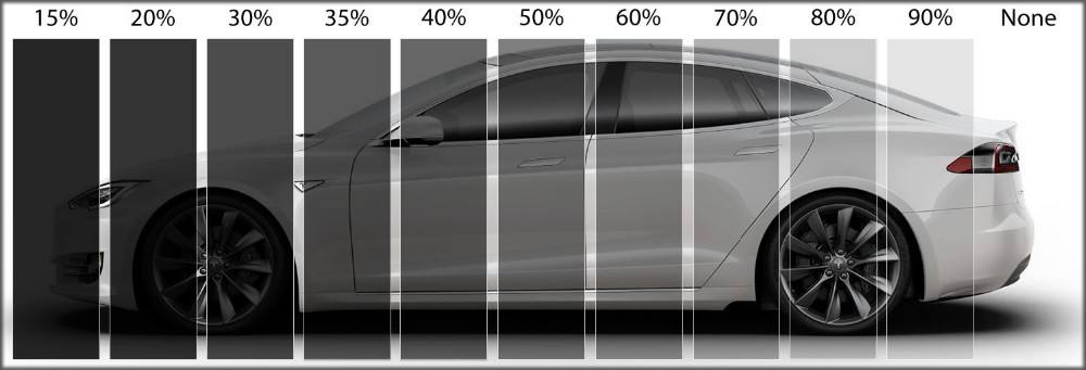 Nano Ceramic Window Tint(IR95 HD series)